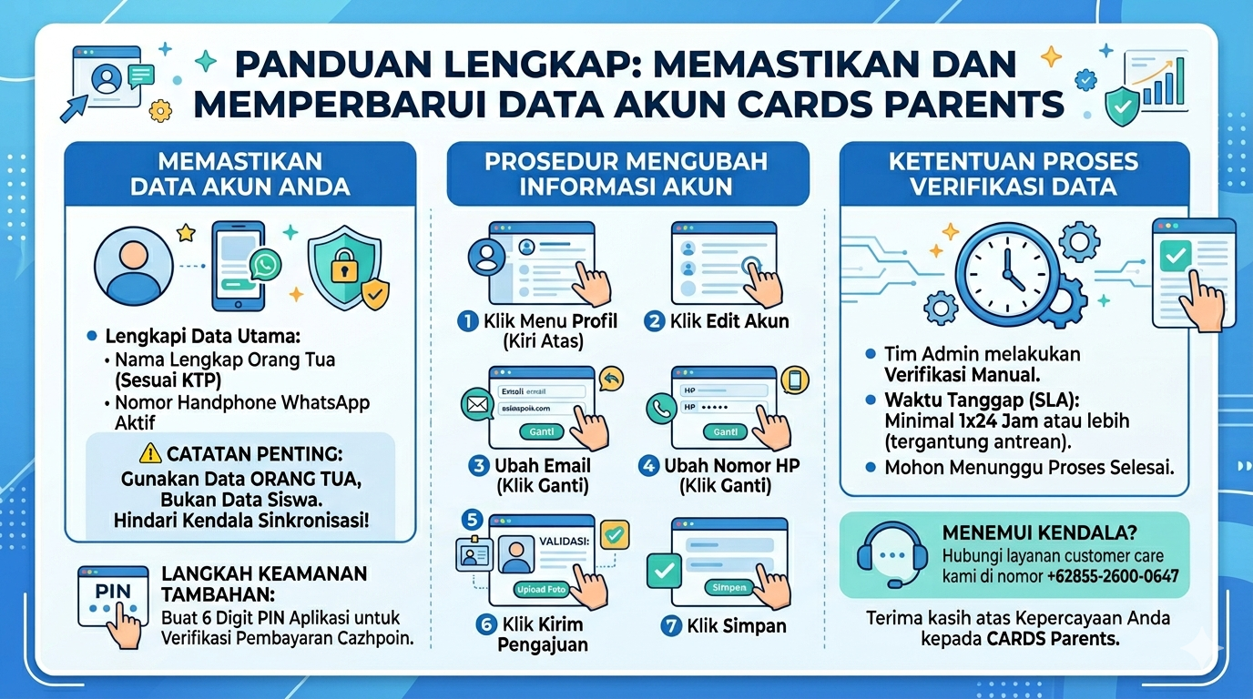 Bagaimana Cara Memastikan Data Akun Sudah Benar?