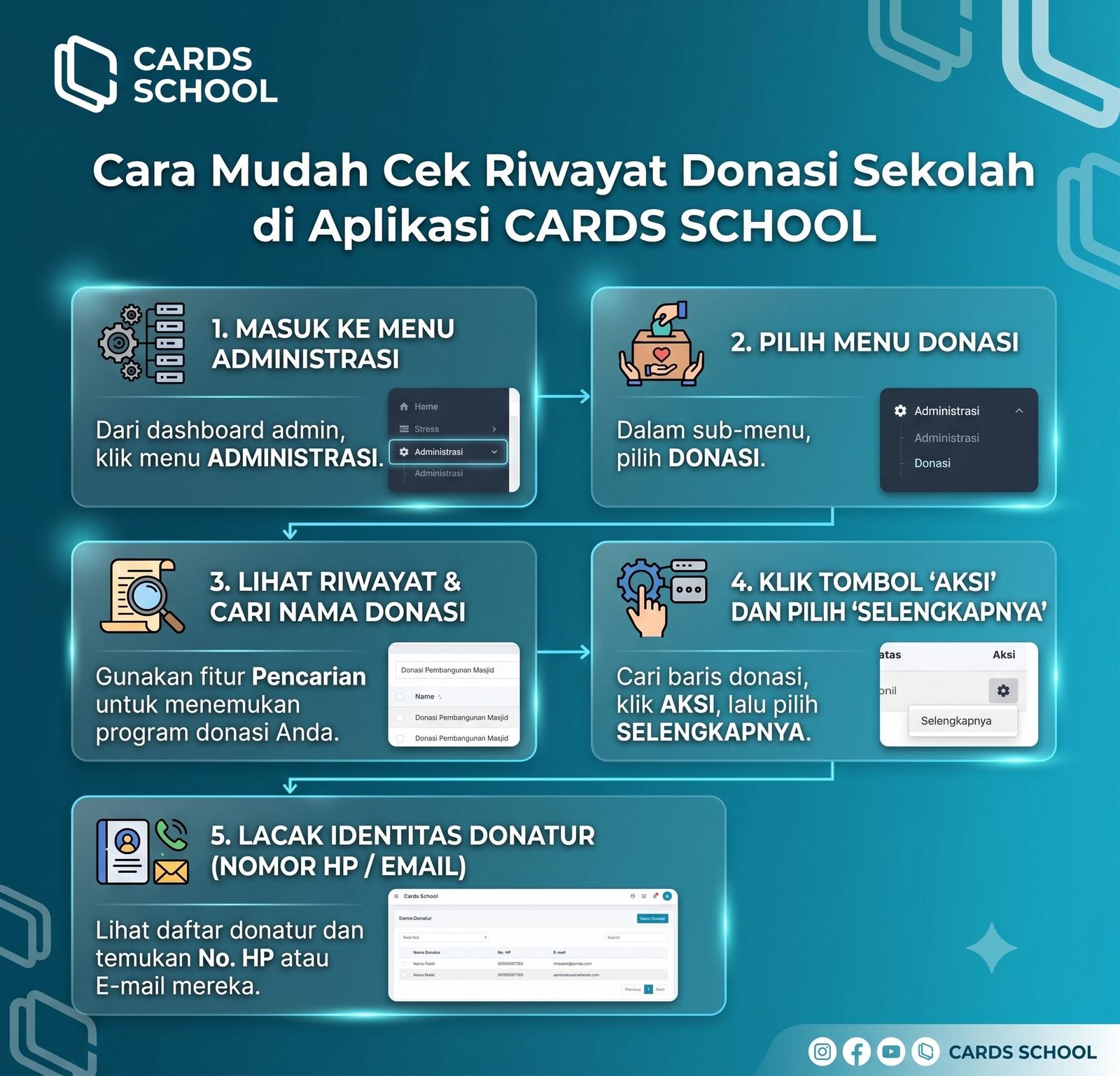 Cara Memastikan Donasi Berhasil Tercatat