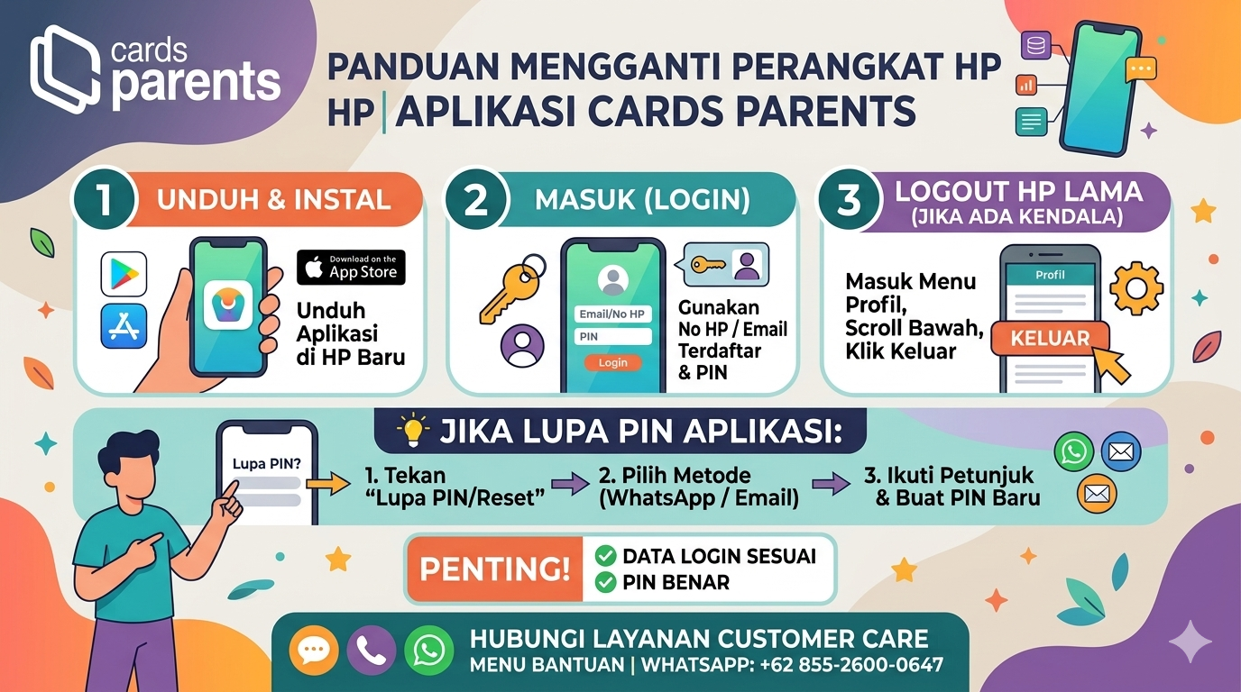 Bagaimana Cara Mengganti Perangkat (HP) Yang Digunakan Untuk Login?