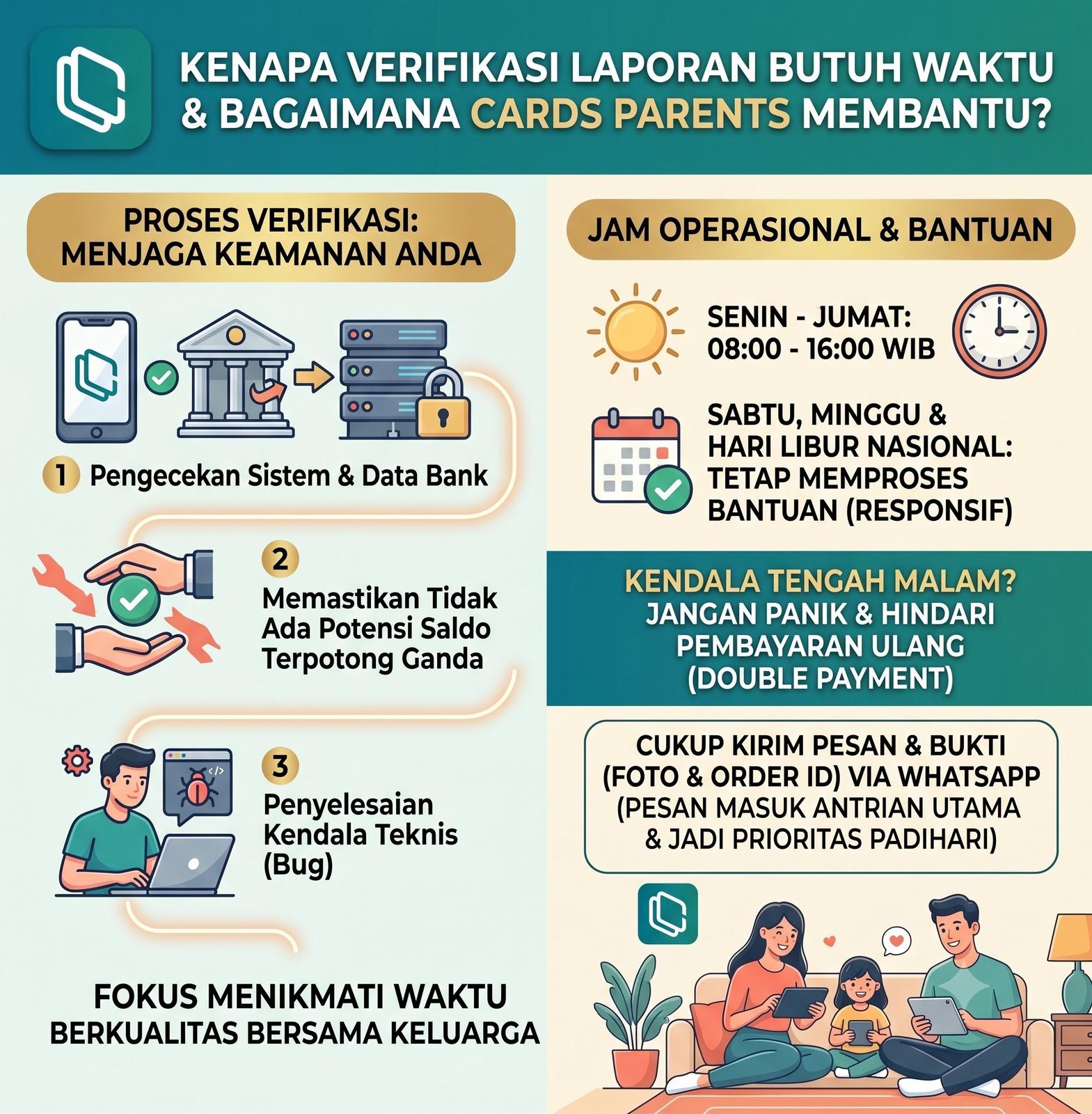 Mengapa Verifikasi Laporan Membutuhkan Waktu?