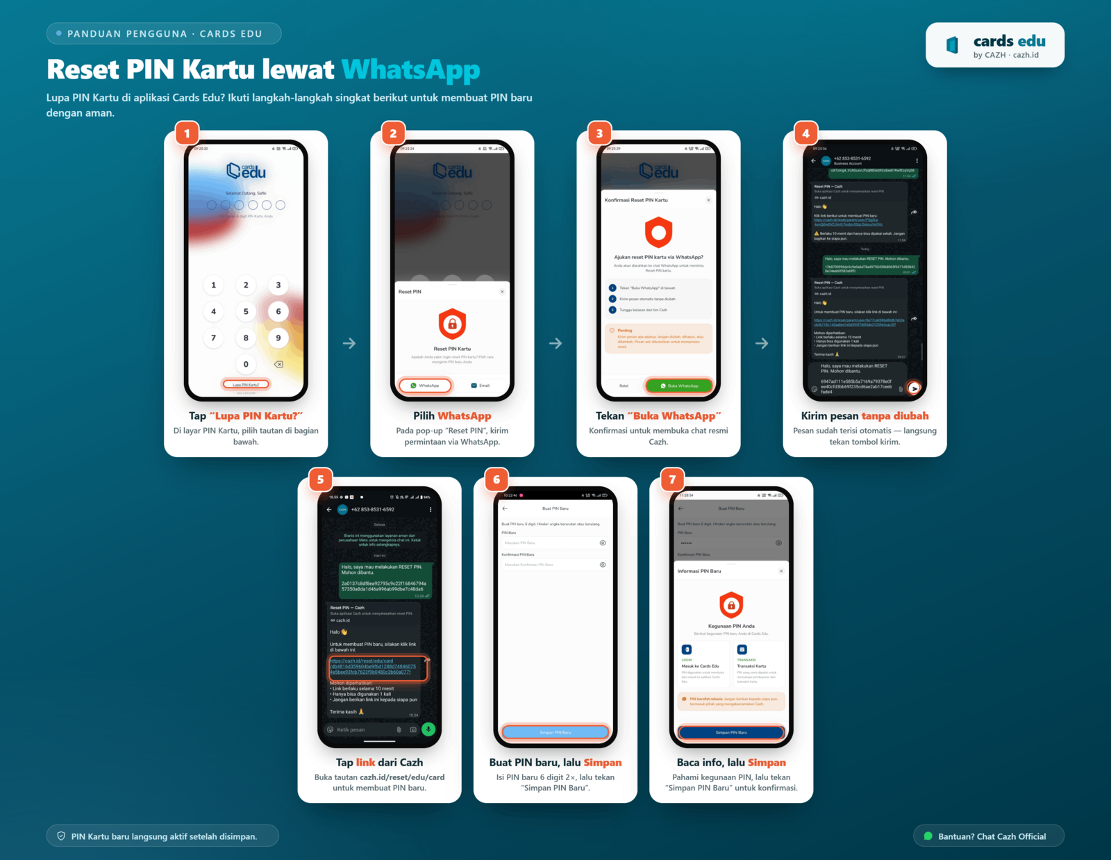 Langkah Reset PIN CARDS EDU