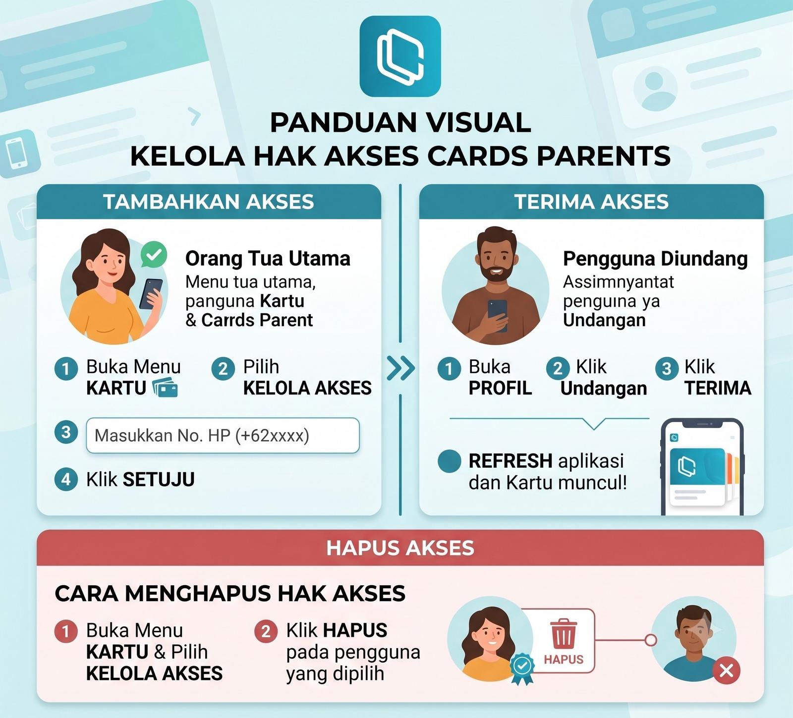 Cara Menambahkan Kelola Hak Akses di Aplikasi CARDS Parents