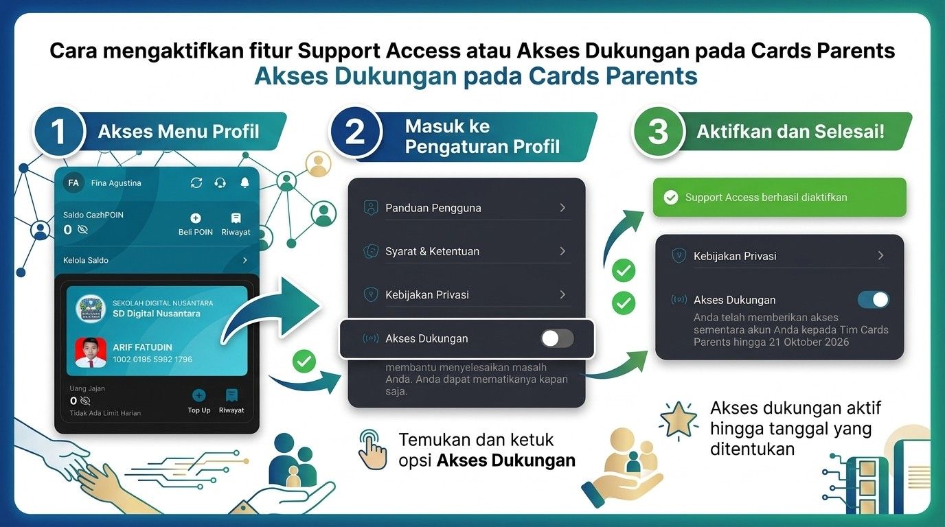 Cara Mengaktifkan Fitur Support Access pada Cards Parents