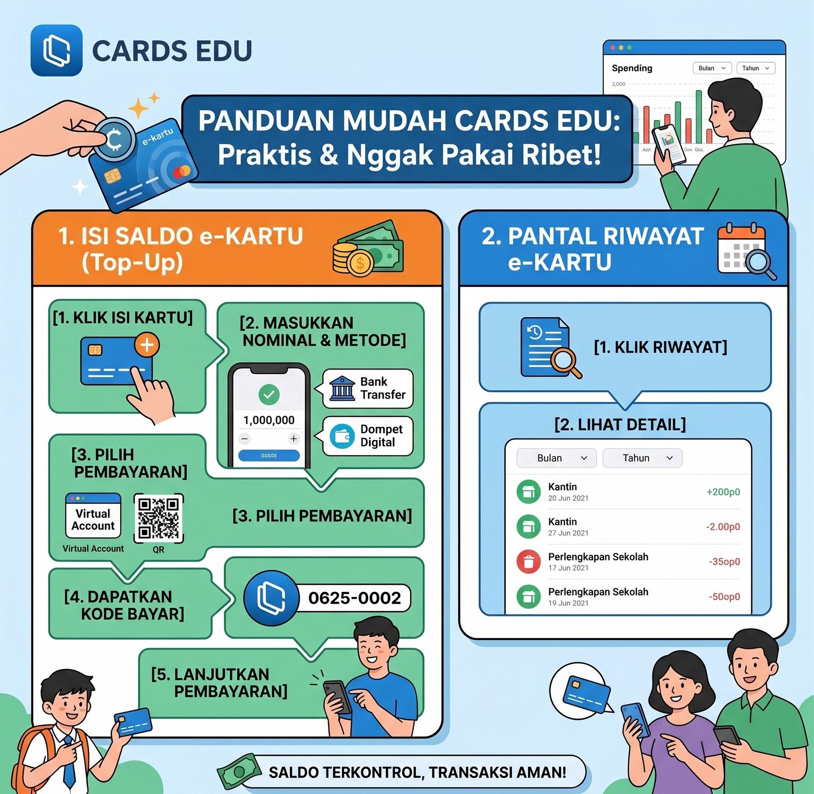 Cara Melakukan Pengisian Saldo Kartu dan Riwayat Penggunaan Kartu Pada CARDS EDU