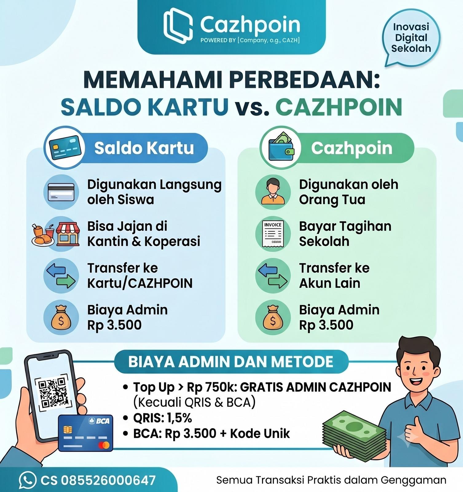 Perbedaan Saldo Cazhpoin dan Saldo Kartu