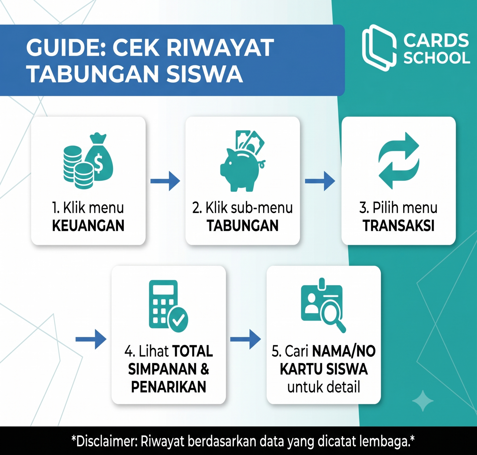 Bagaimana Cara Melihat Riwayat Setoran Dan Penarikan Tabungan?