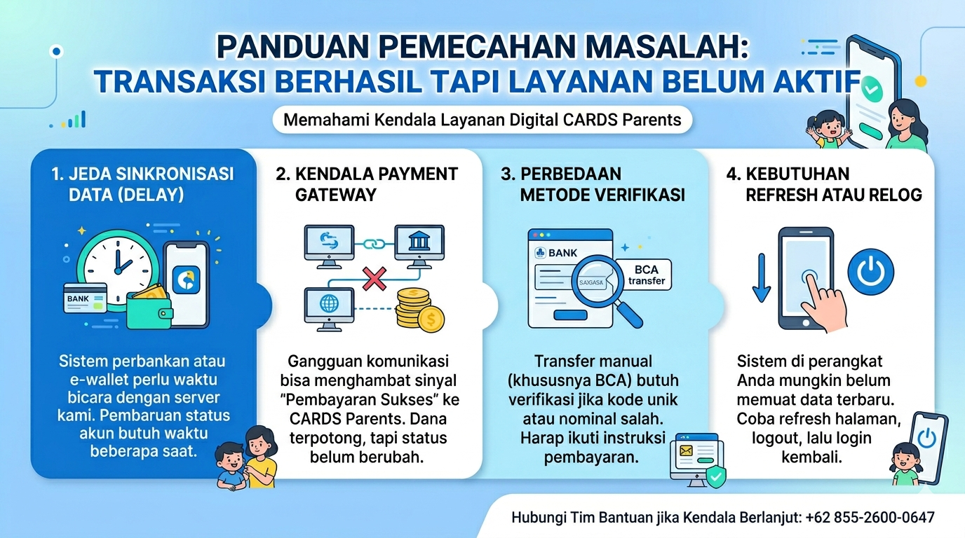 Kenapa Transaksi Berhasil Tapi Layanan Belum Aktif?